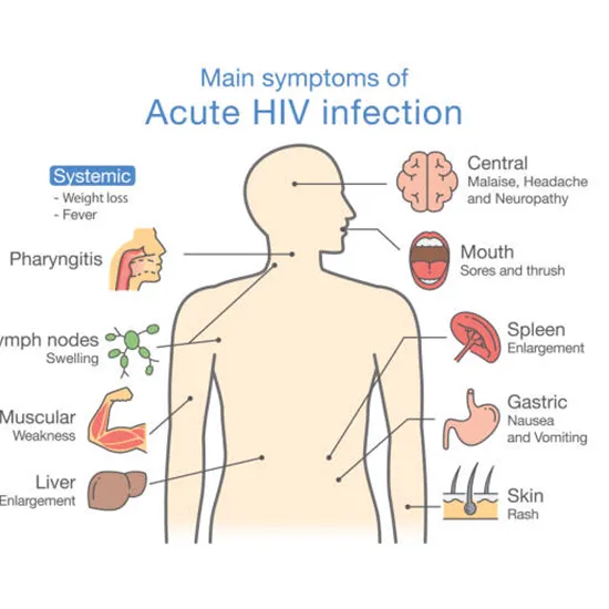 Human Immuno Virus (HIV) Comprehensive Panel